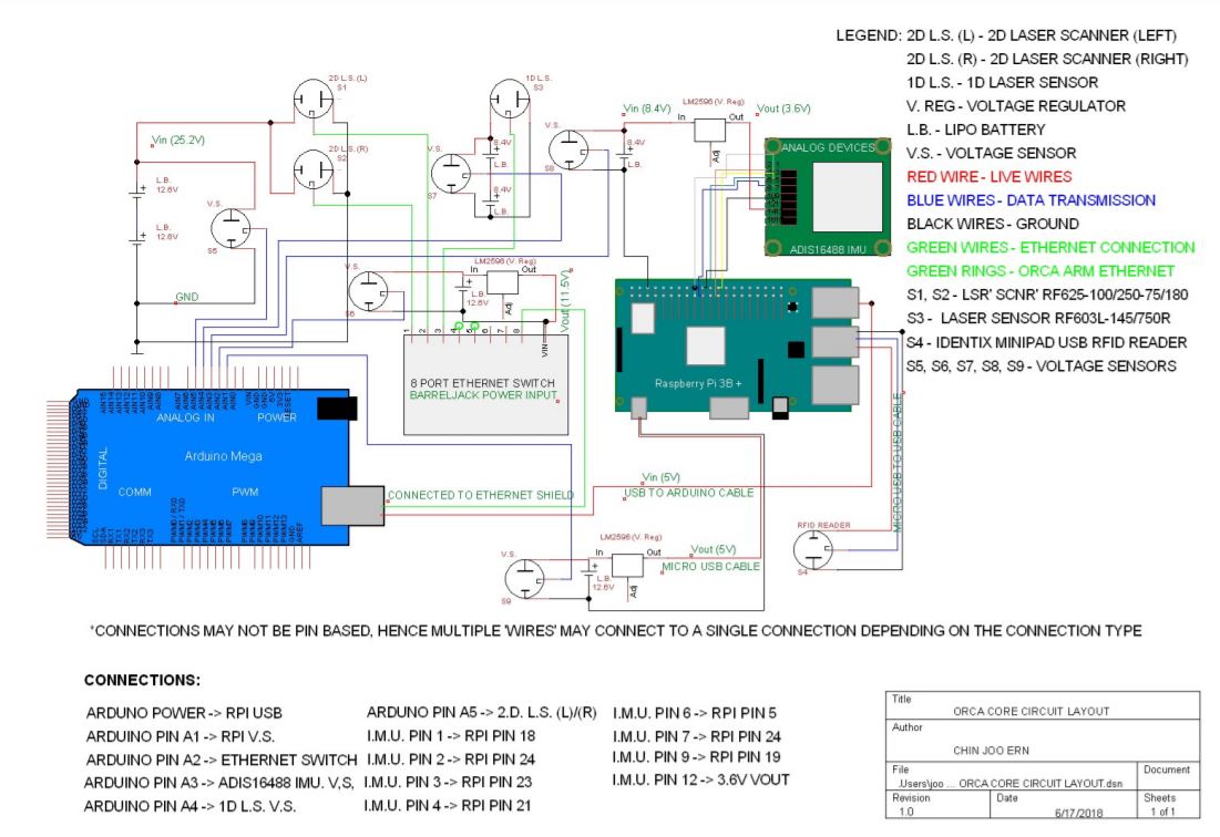 sample documentation